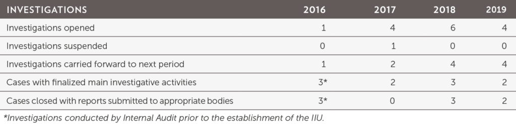 iiu-investigations-report-2019