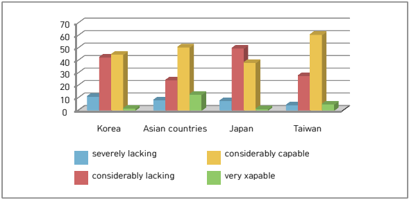 Global Corruption Barometer (GCB) 2020 Results Analysis - Transparency ...